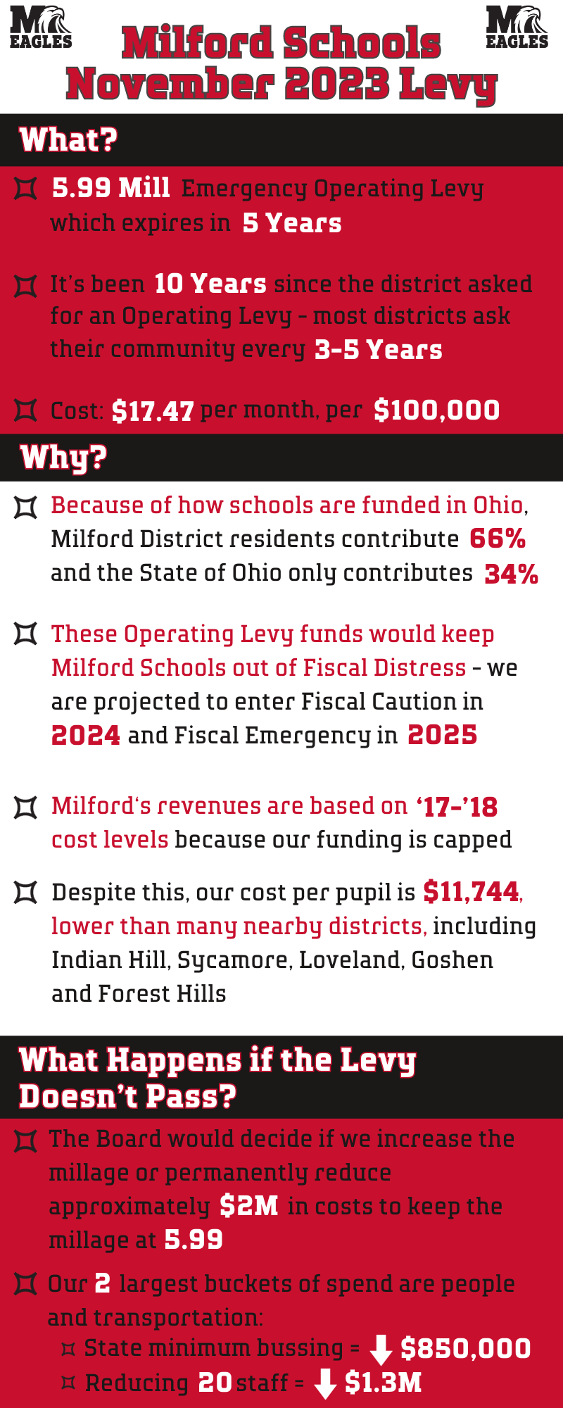 2023 Levy Milford Schools